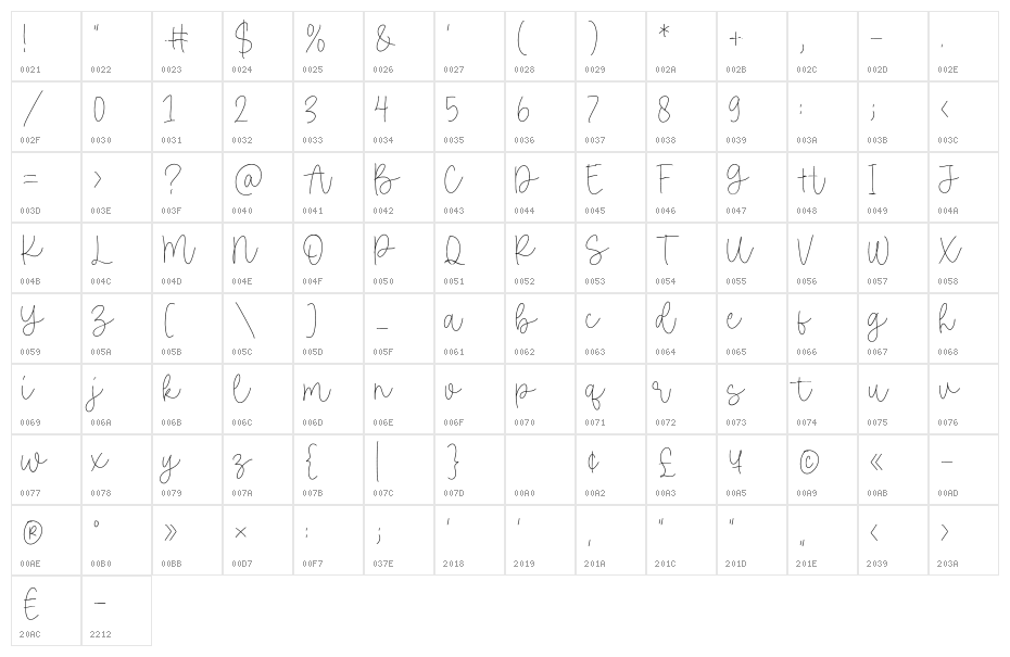 Sweet Cakery Character Map
