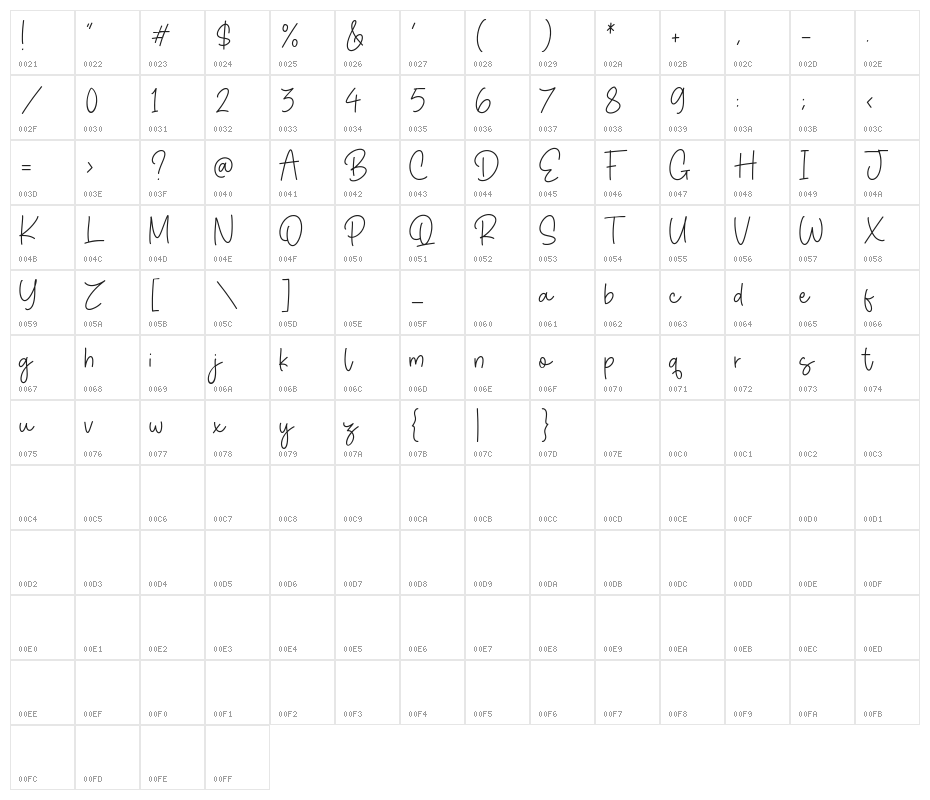 Sweet Candies Character Map