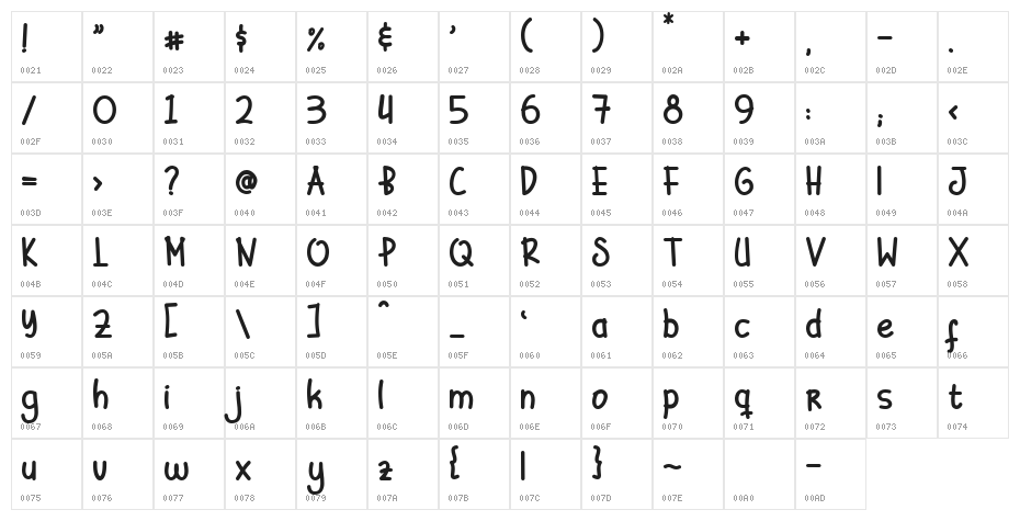 Sweet Candy DEMO Character Map