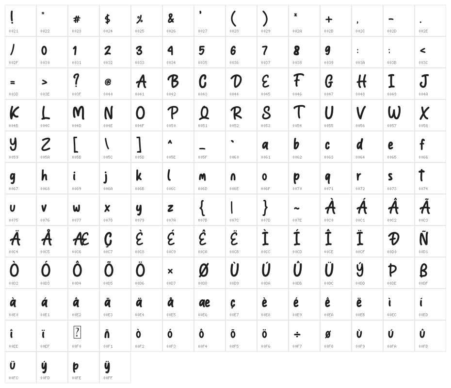 Sweet Candy Character Map