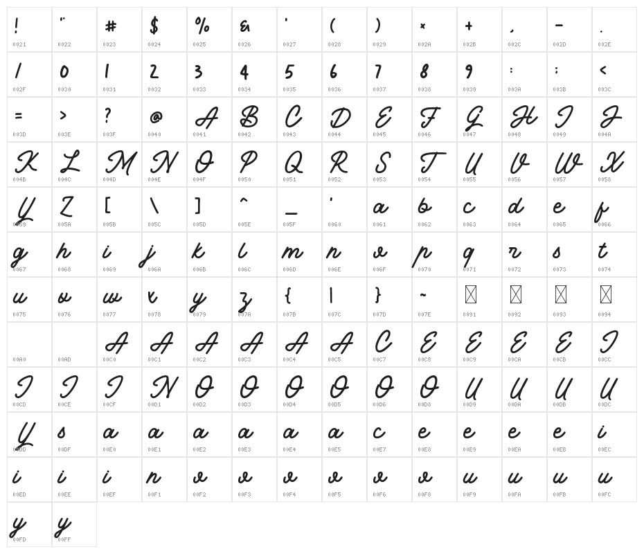 Sweet Candy Character Map