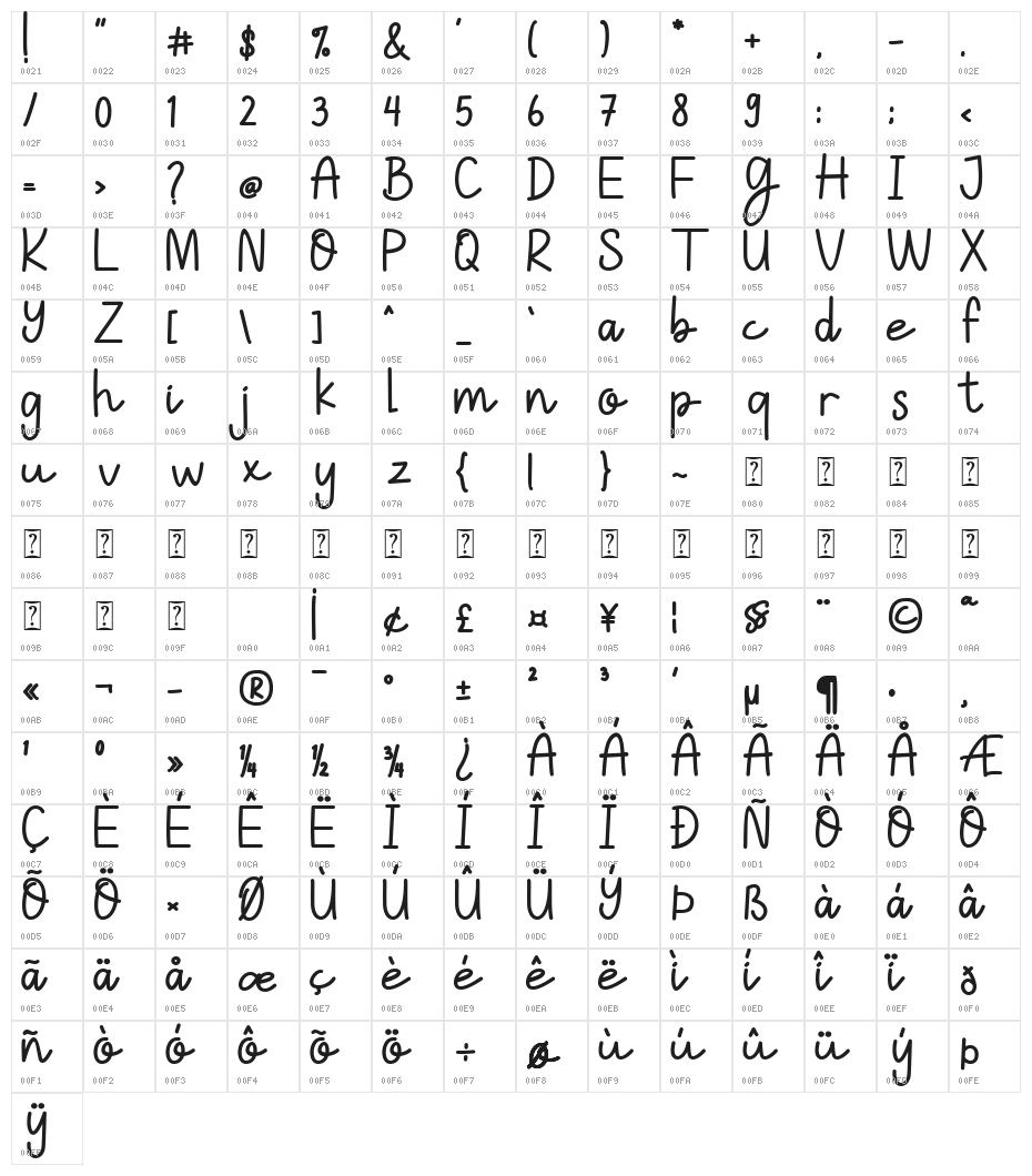 Sweet Charlie Character Map