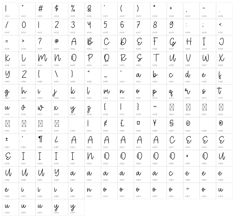 Sweet Charm Character Map