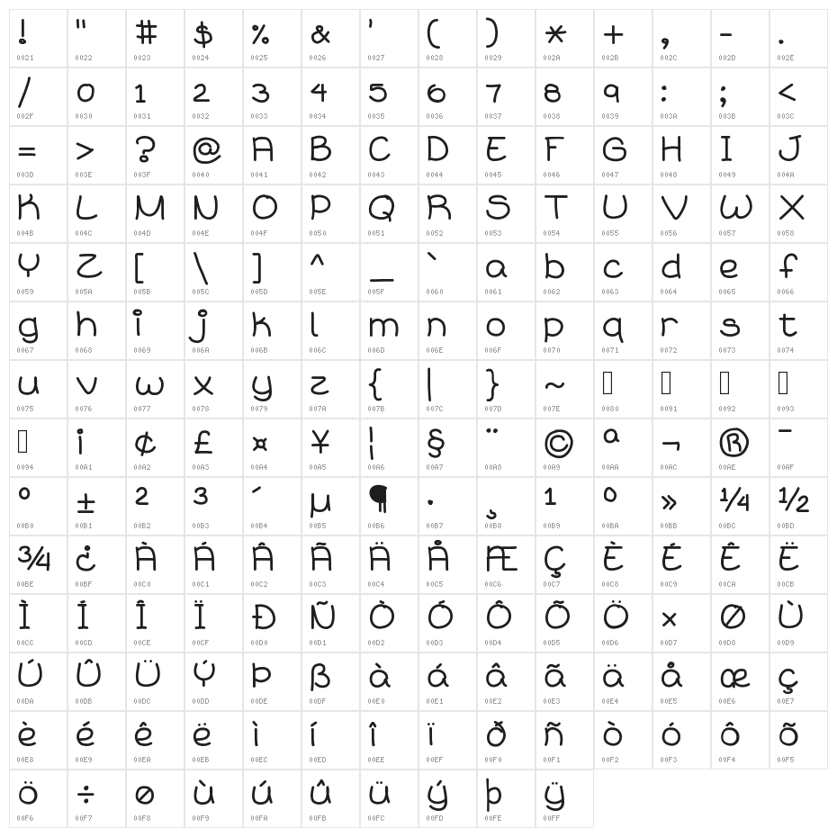 Sweet Cheeks Character Map