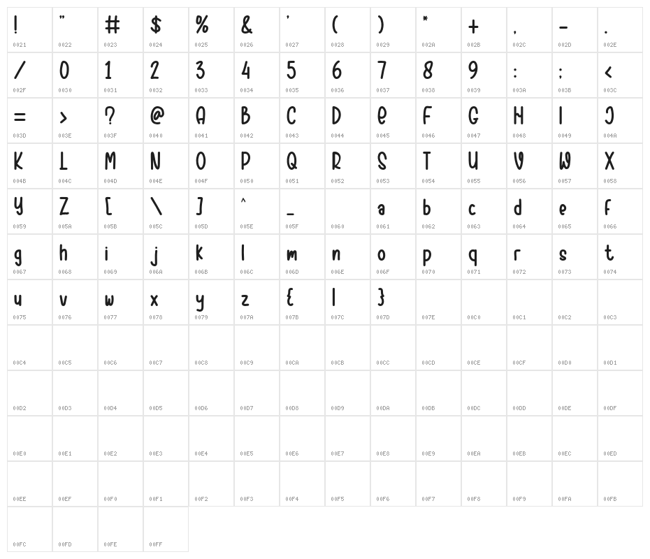 Sweet Cherry Character Map