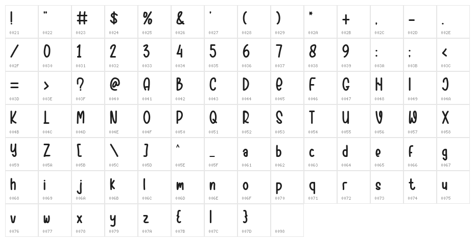 Sweet Cherry Character Map