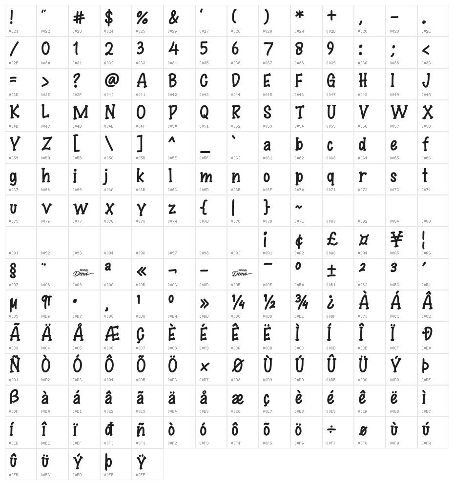 Sweet Childish Demo Character Map