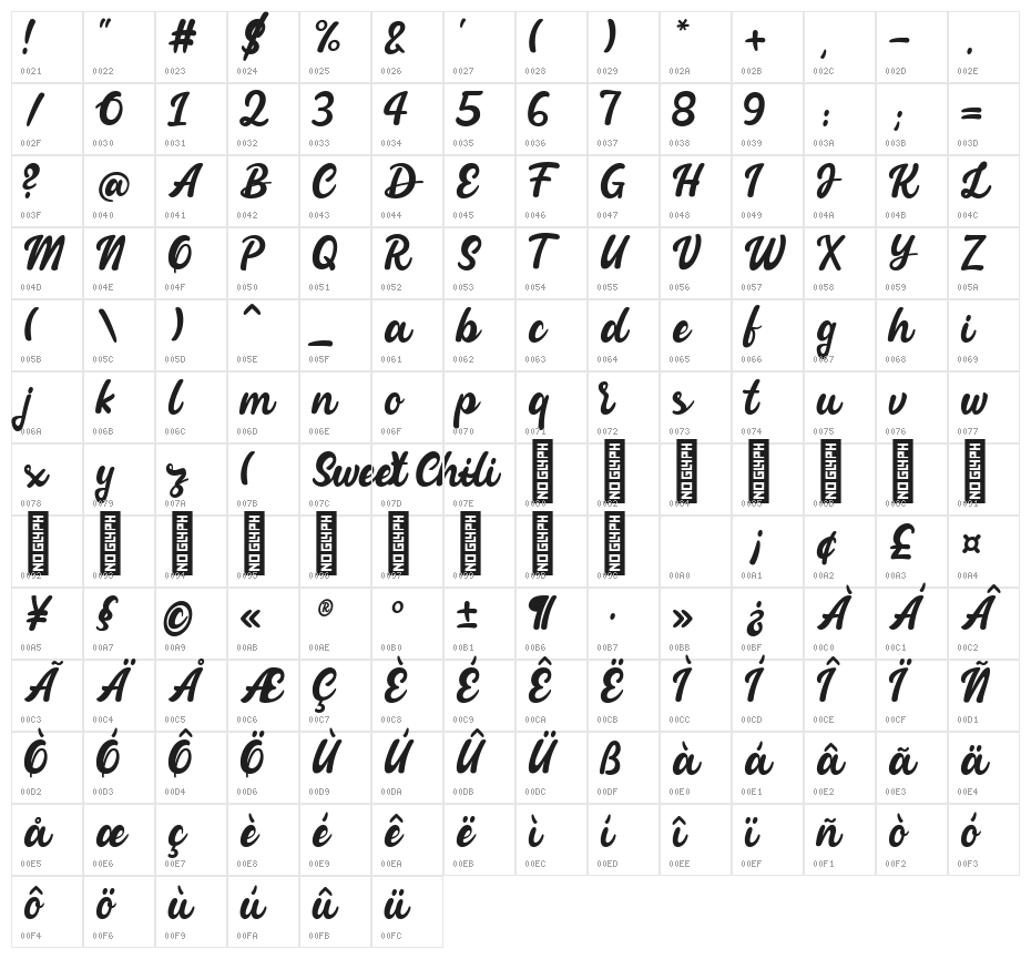 Sweet Chili Regular Character Map