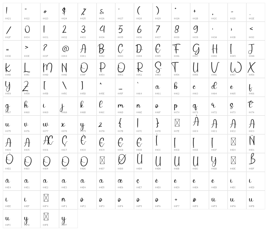 Sweet Chocolate Character Map