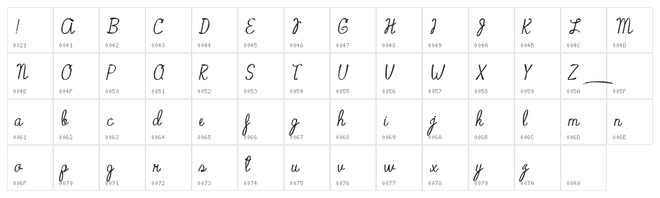 Sweet Coffee Character Map