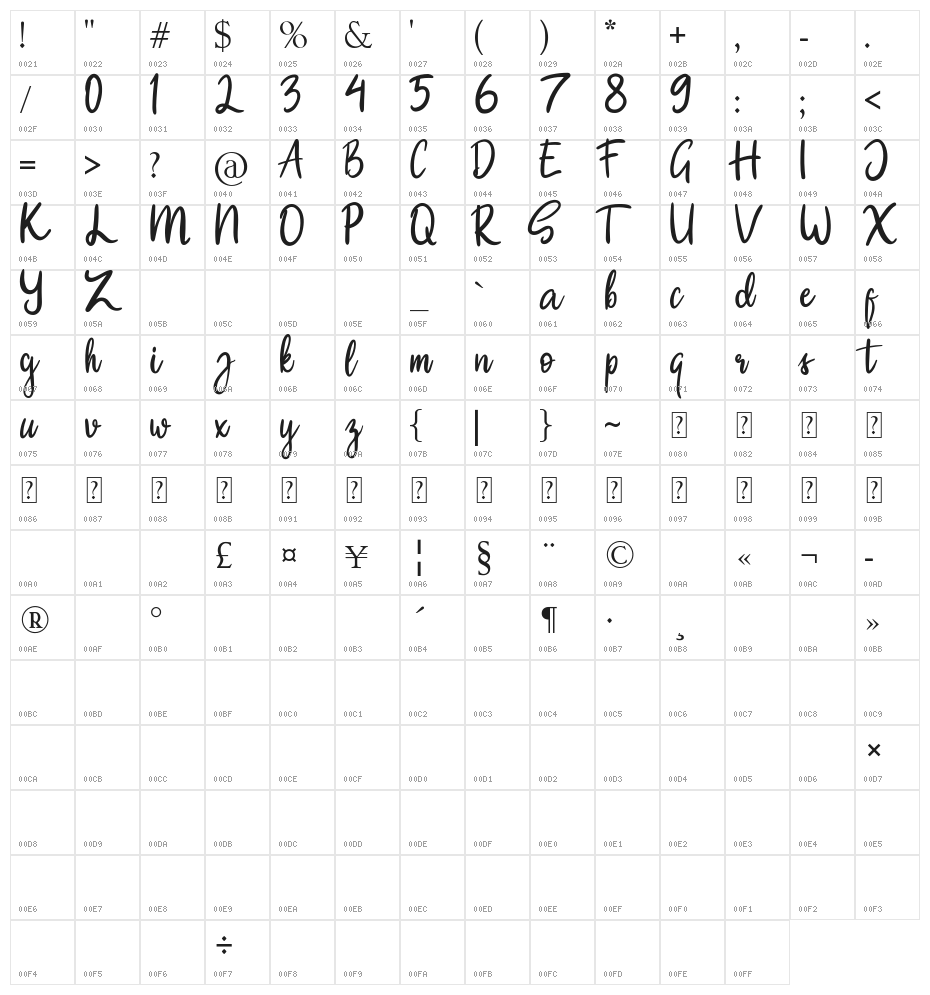 Sweet Cookie Character Map