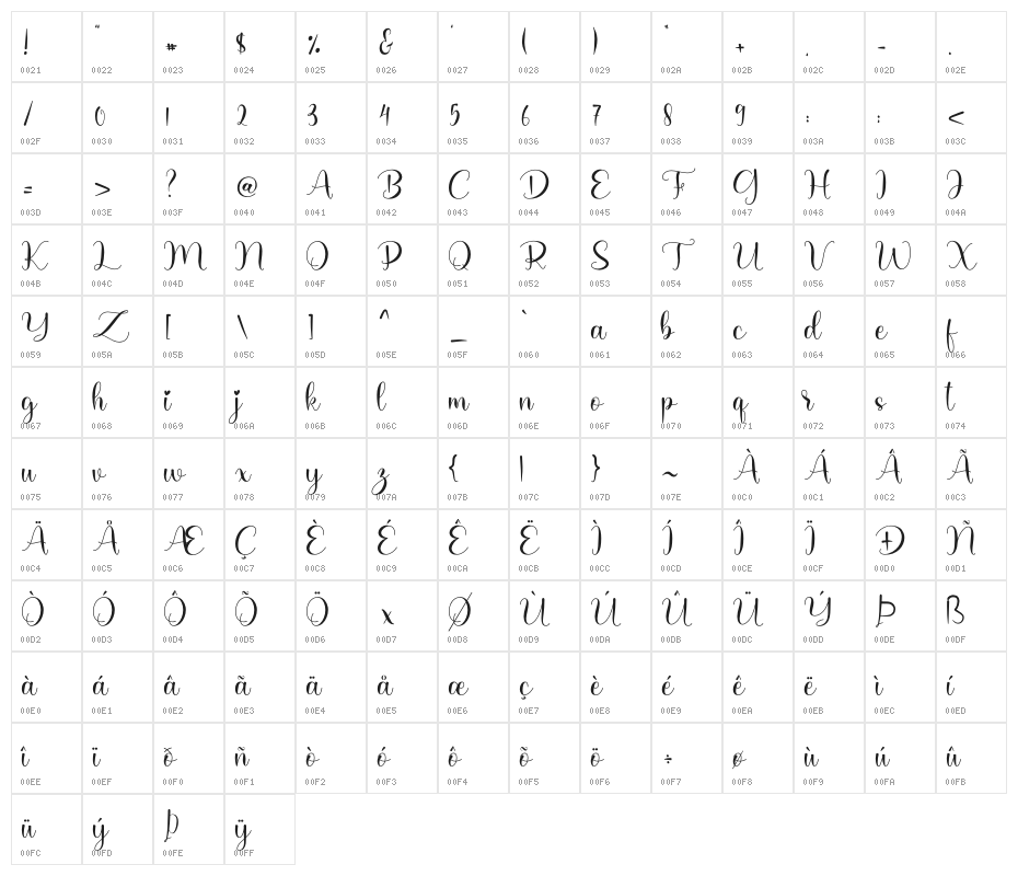 Sweet Couple Character Map