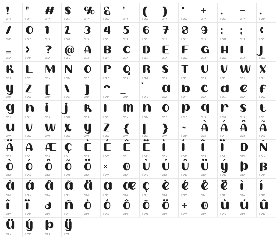 Sweet Creamy Character Map