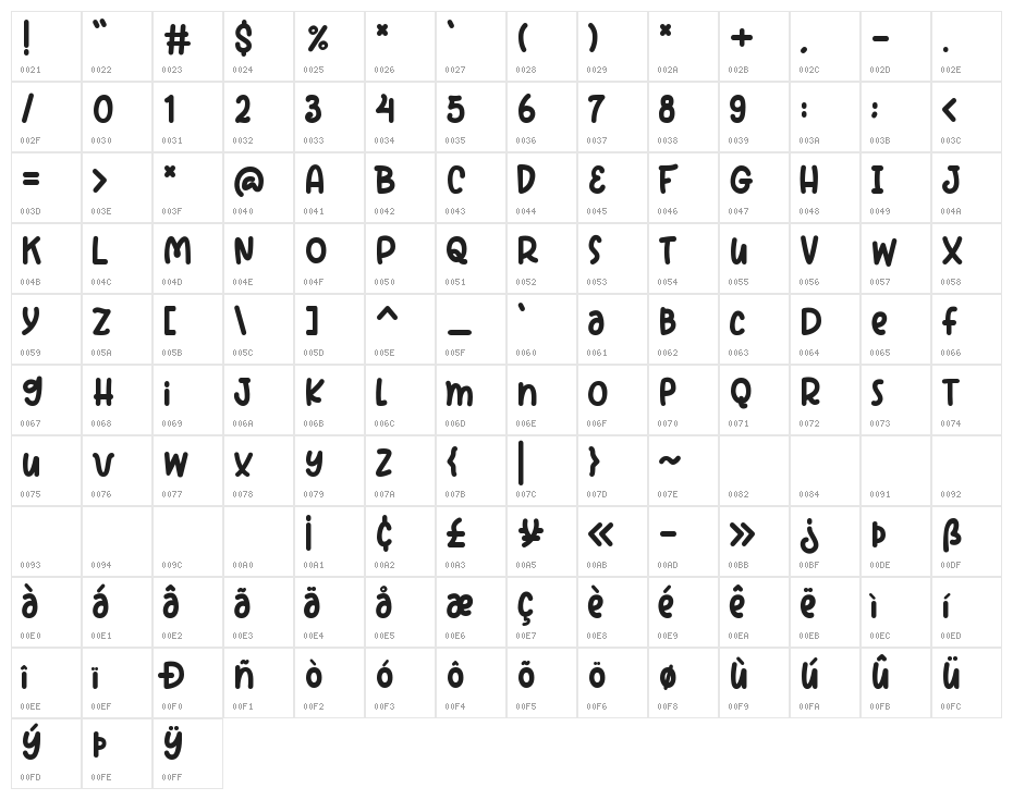 Sweet Cupcake Demo Character Map