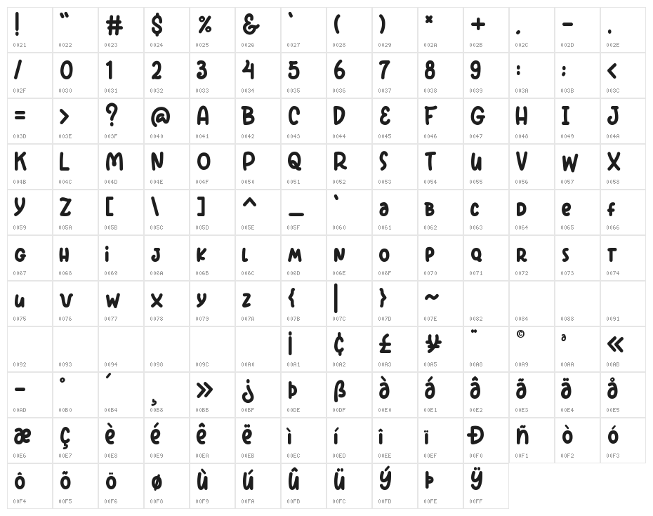 Sweet Cupcake alt demo Character Map