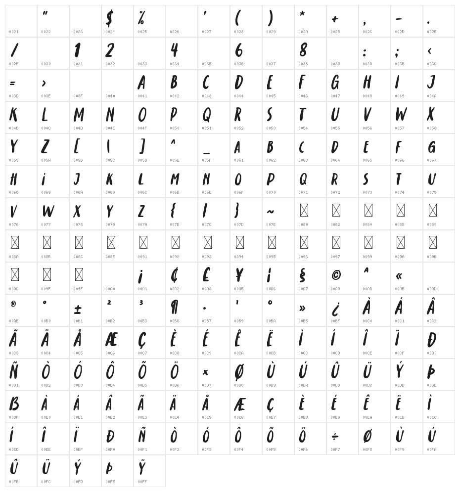 Sweet Darkness Character Map
