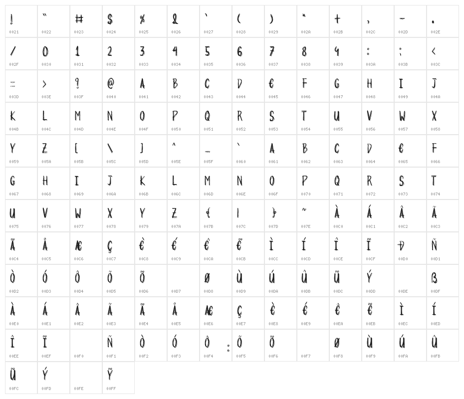 Sweet Disposition Character Map