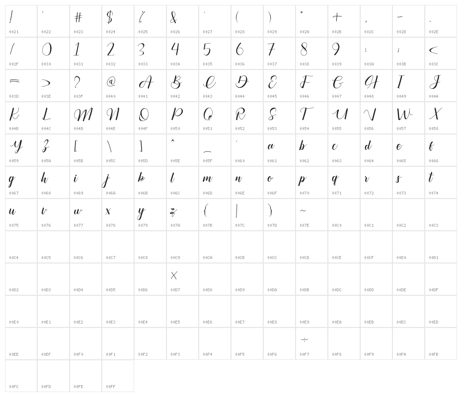 Sweet Dream Character Map
