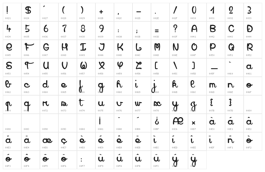 Sweet Dreamz Character Map