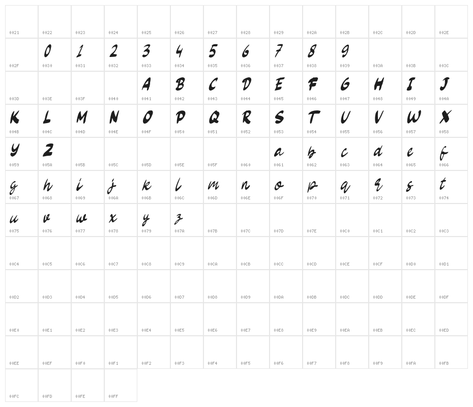 Sweet Escape Italic Character Map