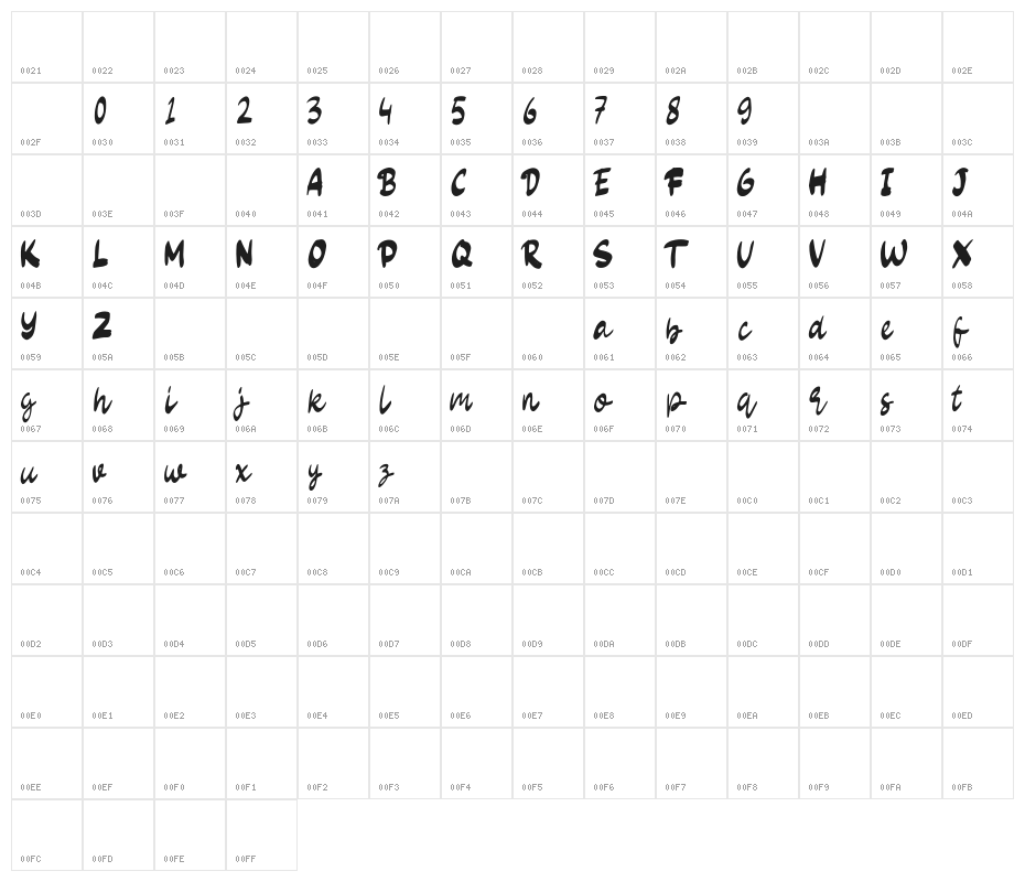 Sweet Escape Character Map