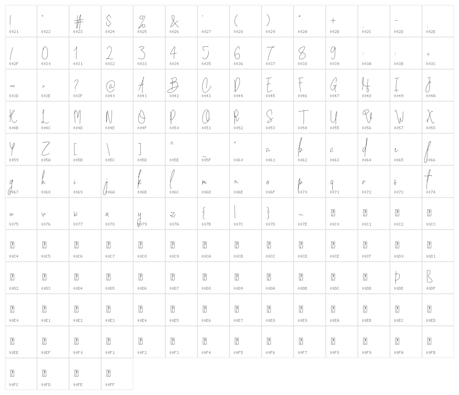 Sweet Escape Character Map