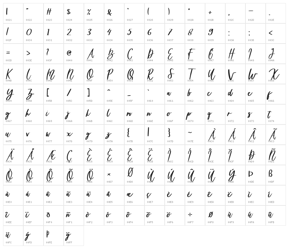 Sweet Exprience Character Map