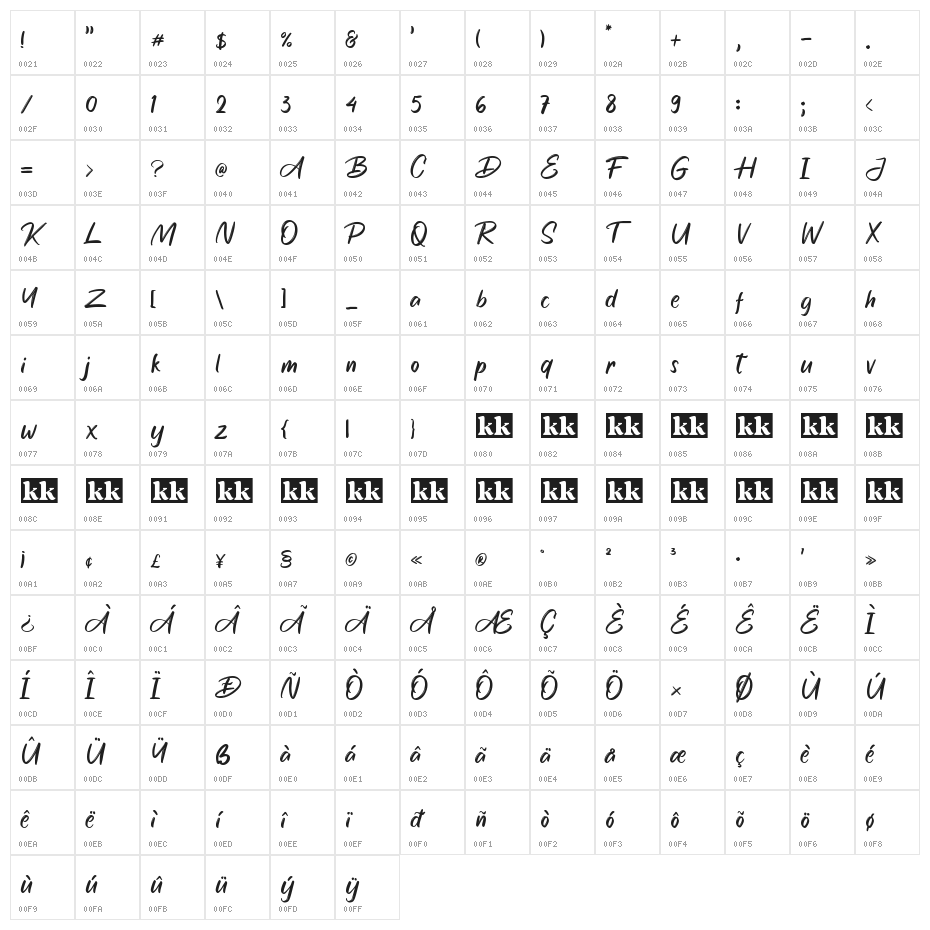 Sweet Garnish Character Map