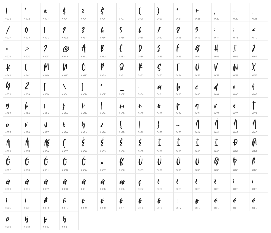 Sweet Gelatos Character Map