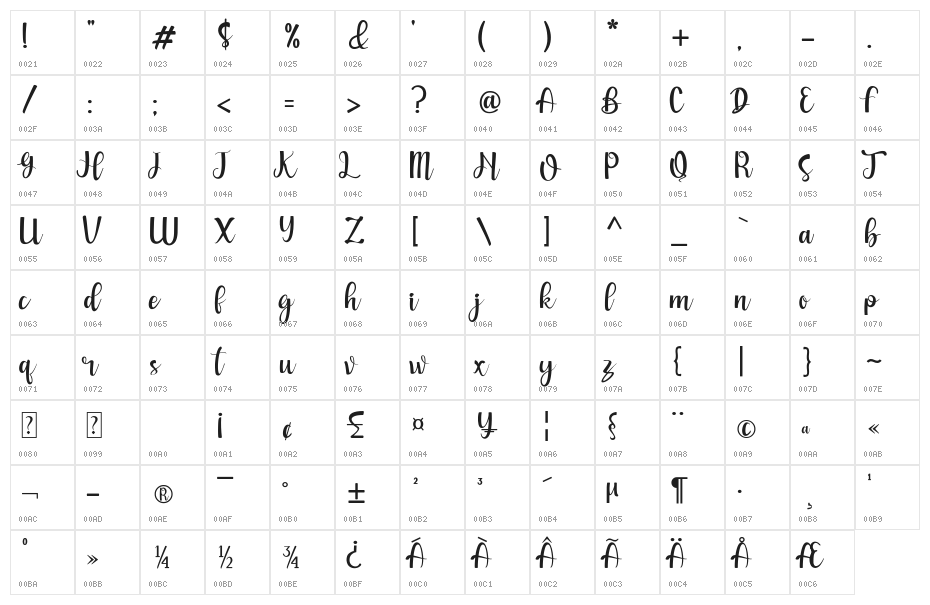 Sweet Girls - Character Map