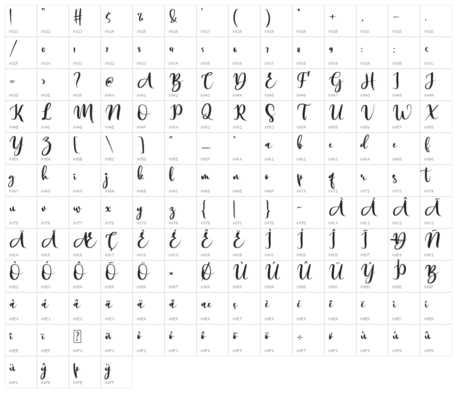 Sweet Glory Character Map