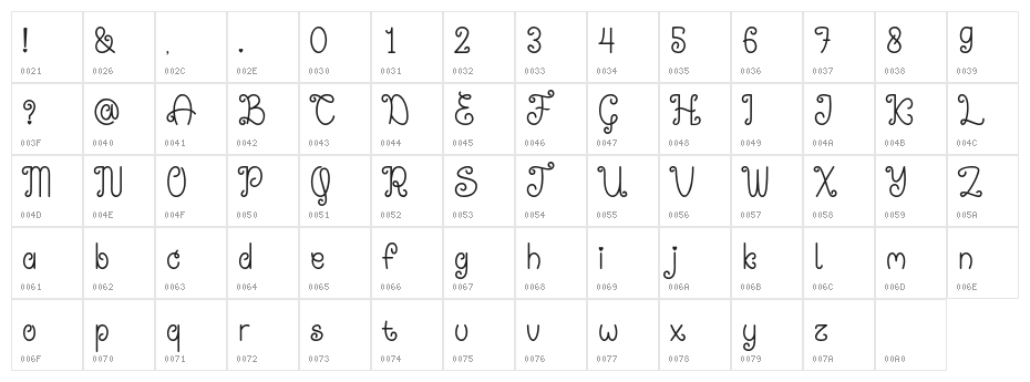 Sweet Gracia Demo Character Map