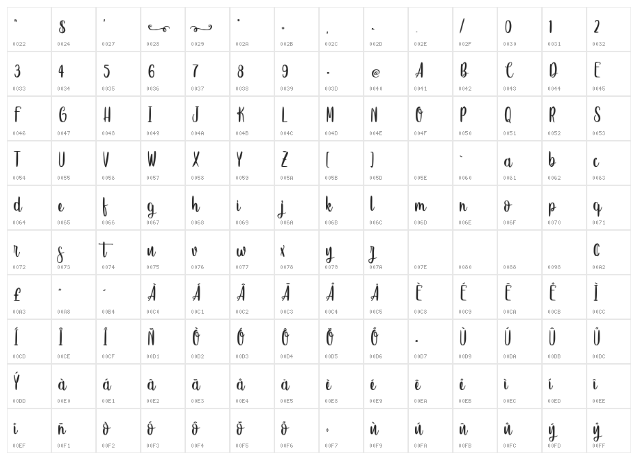 Sweet Hipster Character Map