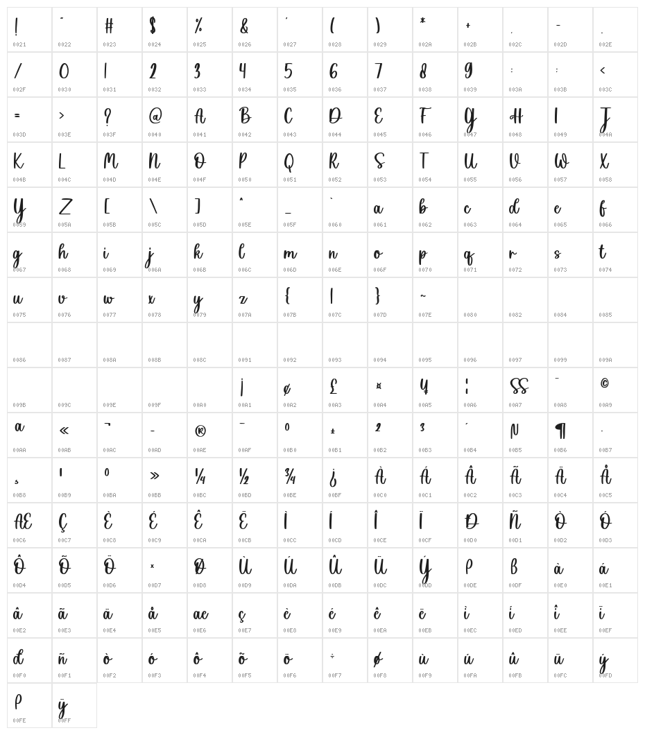 Sweet Holiday Character Map