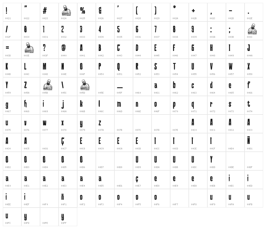 Sweet Home Alabama Character Map