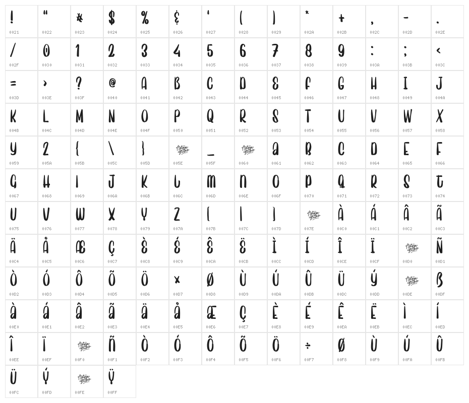 Sweet Home Character Map