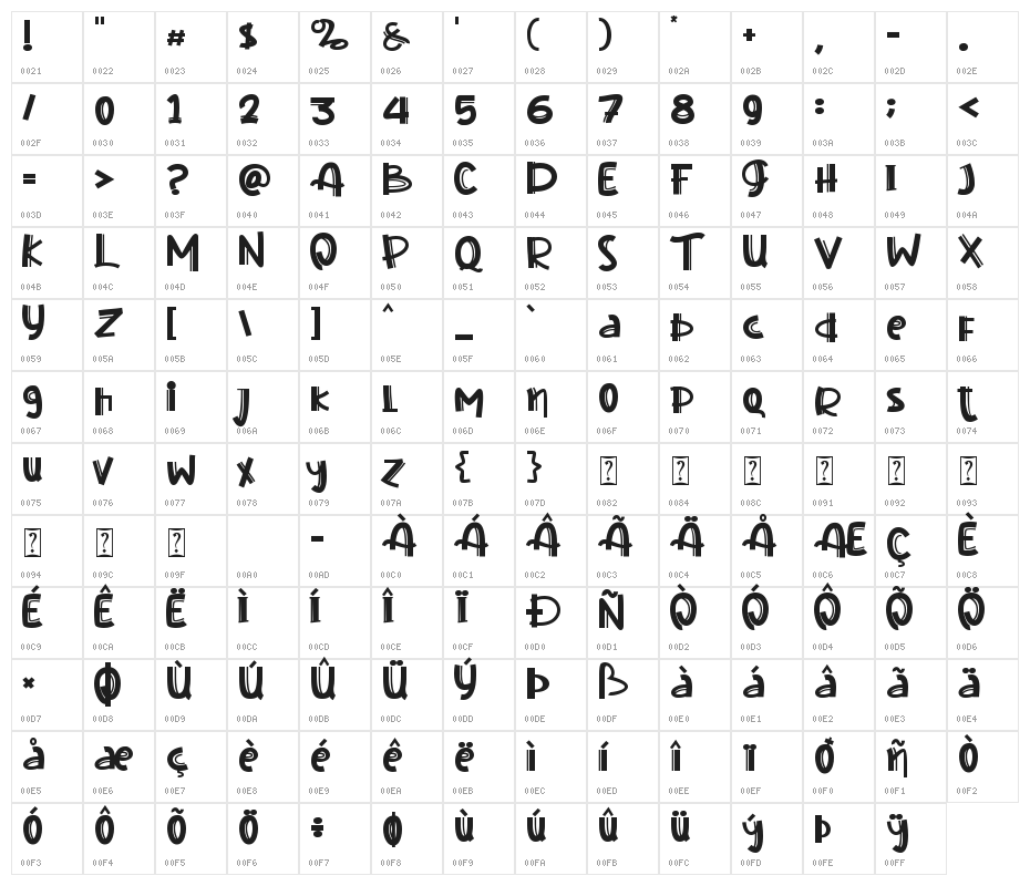 Sweet Husky Character Map
