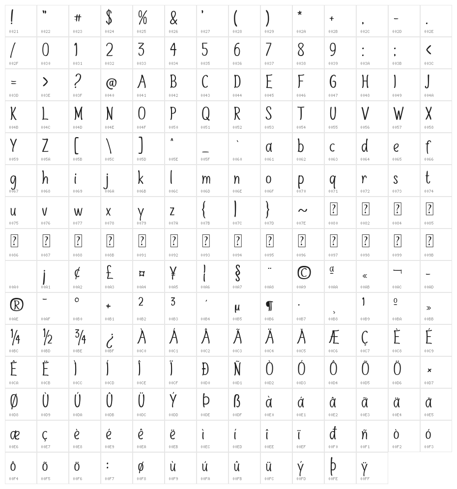 Sweet Iced Coffee Character Map