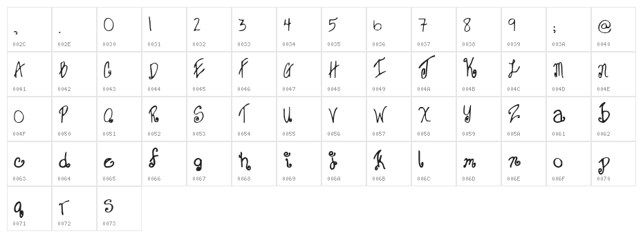 Sweet Janet Character Map