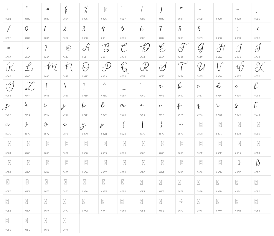 Sweet Janette Character Map