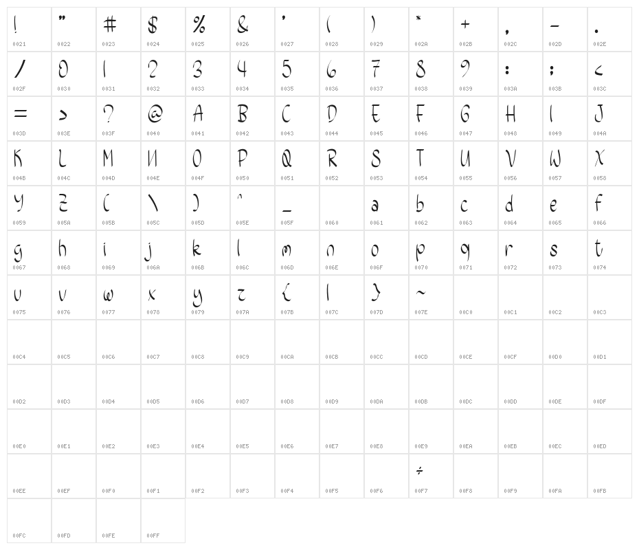 Sweet Juice Character Map