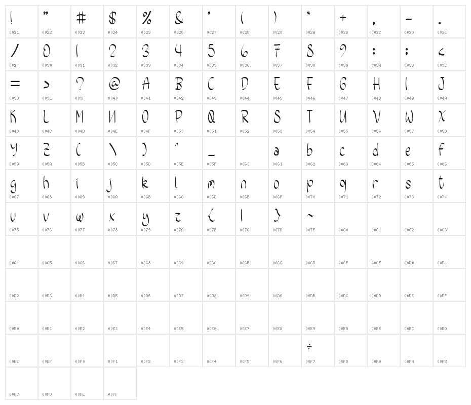 Sweet Juice Character Map