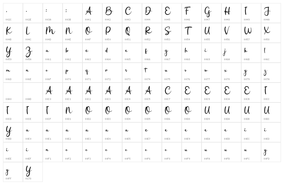 Sweet Kid Personal Use Character Map