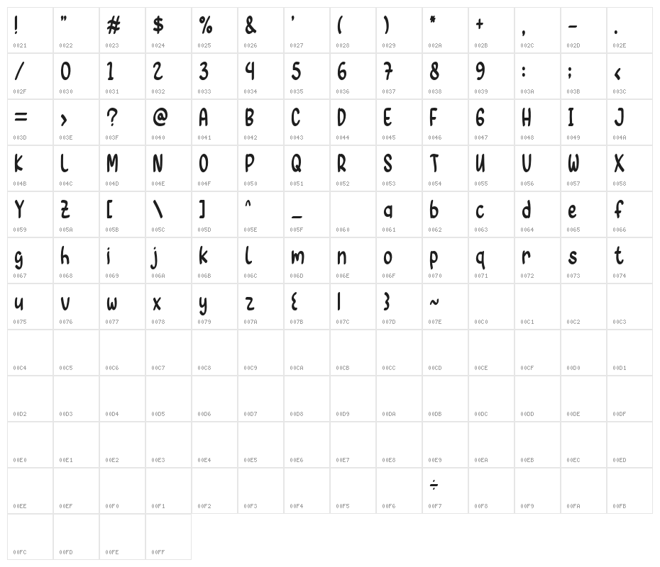 Sweet Kiss Character Map