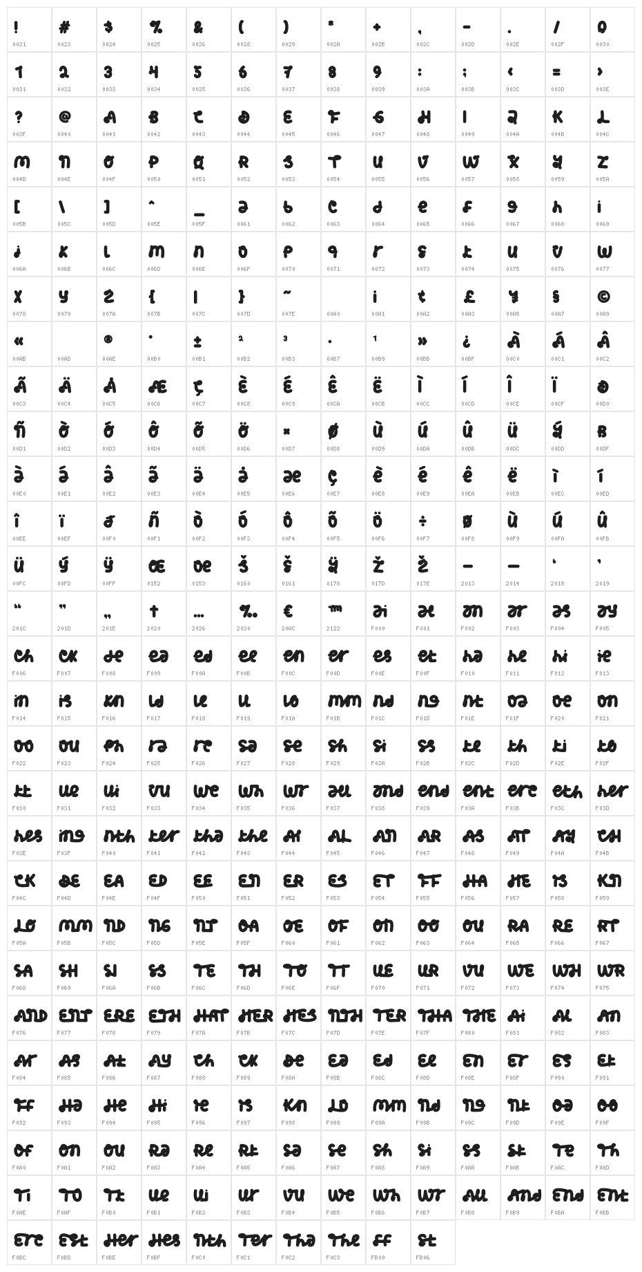 Sweet Kulfi Character Map