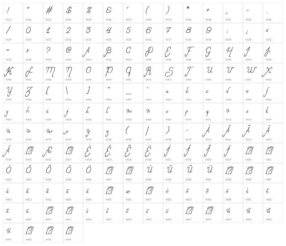 Sweet Lady Italic Character Map