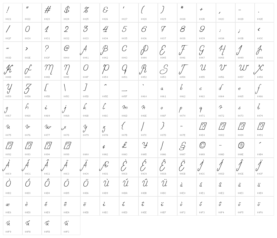Sweet Lady Italic Character Map