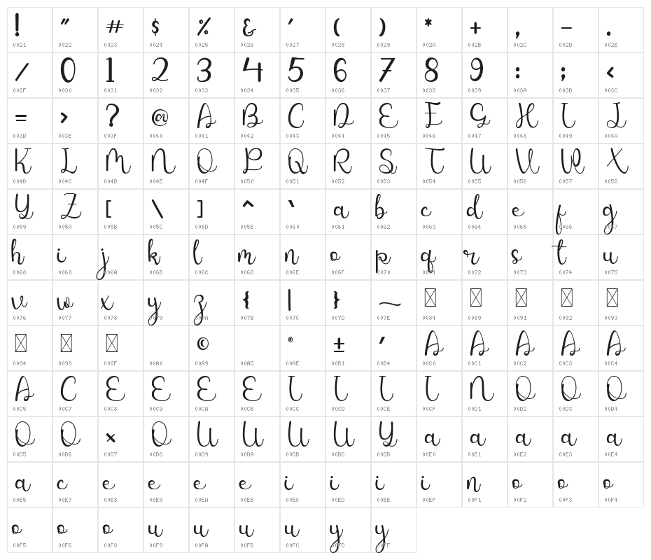 Sweet Leaves Character Map