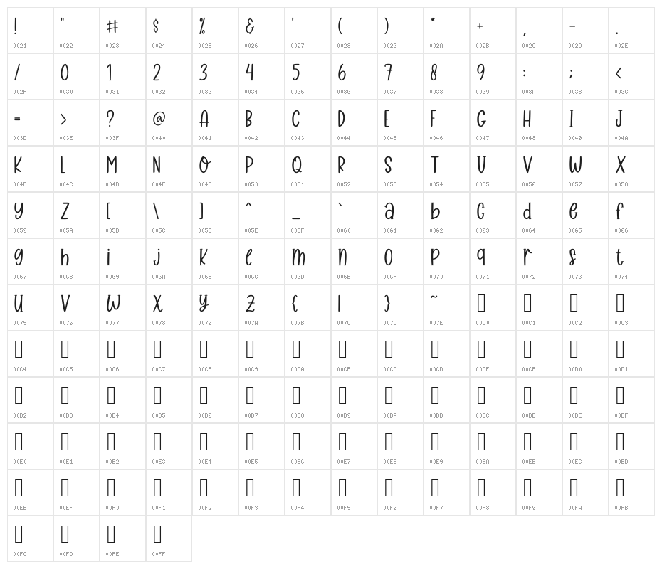 Sweet Like Honey Character Map