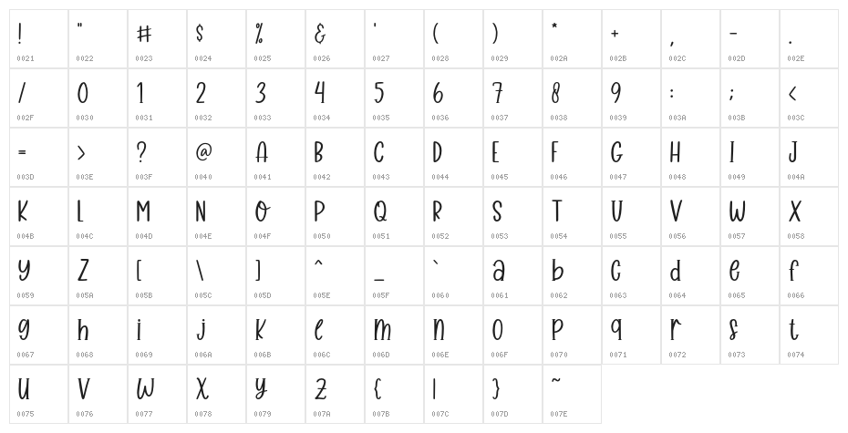 Sweet Like Honey Character Map